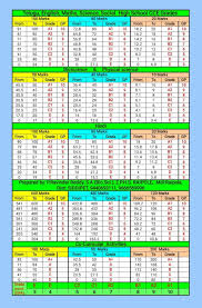 Subject Wise Cce Grading Table For High Schools Guruvu