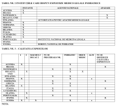 Vrei expertiza medico legala psihiatrica? Abb Criminalul Norvegian PsihozÄ Versus Psihopatie AnalizÄ Medico LegalÄ PsihiatricÄ Revista Romana De Psihiatrie