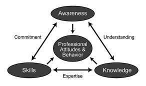نتیجه جستجوی لغت [humanistic] در گوگل
