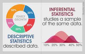 Descriptive Vs Inferential Statistics Know The Difference Nursing Study Tips Descriptive Statistics