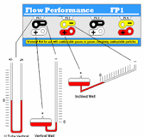Flow Performance | Flow Performance Flow Bench | Flow Bench 101