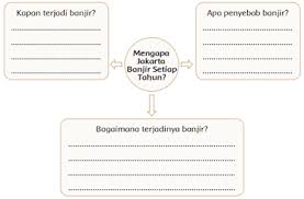 Maybe you would like to learn more about one of these? Kunci Jawaban Kelas 4 Sd Tema 9 Halaman 146 148 149 150 Pelestarian Kekayaan Sumber Daya Alam Indonesia Page 2 Of 2 Topiktrend
