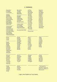 The Way We Remember The Spelling Of Multi Syllable Words Is Different From How It Is Necessarily Pronounce How To Memorize Things Prefixes Homeschool Resources