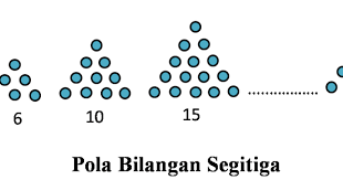Nah, kalau kamu ketinggalan menyaksikan tayangannya, simak rangkuman dan soalnya di artikel ini, ya! Contoh Latihan Soal Soal Matematika Kelas 1 Sd Pola Gambar