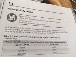 Get fun facts and helpful tips about healthcare. Solved 3 1 Average Daily Census Subdomain Iii D 1 Utilize Chegg Com