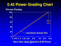 Ppt Aggregate Properties Powerpoint Presentation Free