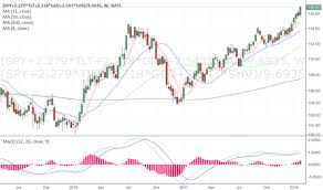 gld spy charts and quotes tradingview