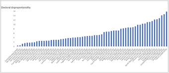 Electoral Disproportionality Who Governs Europe