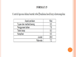 Tuliskan sikap tidak menghormati orang tua yang pernah kamu lakukan! Pelaporan Hasil Asesmen Ppt Download