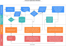 Download an android emulator for pc and mac · step 2: Freecyto Application Workflow Created In Lucidchart Www Lucidchart Com Download Scientific Diagram