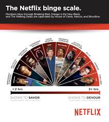Thankfully, we've rounded up the best films available. Netflix Users Binge Content On Huge Scale Vod News Rapid Tv News