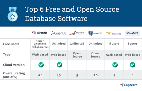 6 Best Free And Open Source Database Software Options