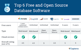 6 best free and open source database software options