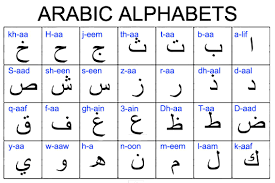 These papers are designed for the second level . Arabic Letters Chart For Kids Oppidan Library