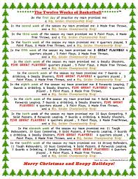 Maybe you would like to learn more about one of these? Basketball Quotes And Poems Quotesgram