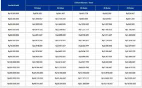 57/gsa/iii/2014 4 maret 2014 perihal : Tabel Pinjaman Bank Bri Terbaru Manajemenbank Com