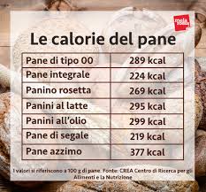 La tabella calorie contiene anche informazioni sulla composizione degli alimenti: Pane Proprieta E Benefici Dell Alimento Piu Antico Del Mondo Melarossa