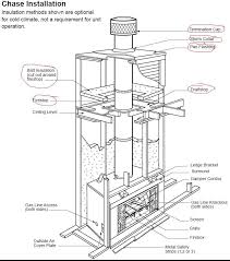 Build Or Remodel Your Own House Fireplace Problems Fireplace Inserts Wood Fireplace Inserts Fireplace Frame