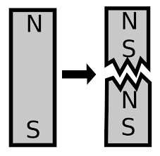 Magnetic Monopole Wikipedia