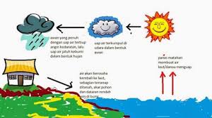 We did not find results for: Kupas Tuntas Mengenai Tahapan Siklus Hidrologi Secara Lengkap