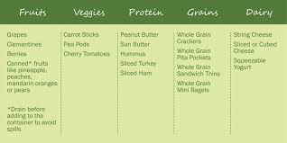 64 extraordinary balanced diet chart for 12 year child