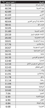 12 كانون الثاني (يناير) 2016 امتدادا لخدماتنا الإلكترونية المتميزة، يسرنا ان نقدم لكم من الإنماء للاستثمار برنامج الإنماء تداول الجديد. ØªØ¯Ø§ÙˆÙ„ Ø§Ù„Ø§Ù†Ù…Ø§Ø¡ Ø·ÙˆÙƒÙŠÙˆ Ù…Ø§Ø±ÙŠÙ† Makusia Images