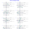 Different types of functions have their own methods. 1