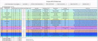 List of 245 bom definitions. Creating A Bom Pcb Manufacturing Basics 2 Eagle Blog