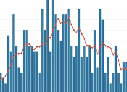 Covid 19 Tracking Charts Interactive Data Wpri Com