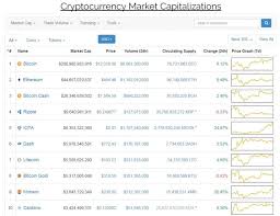 Курс биткоина к доллару график за месяц. Srednevzveshennyj Kurs Bitkoina Prevysil 12 000 Forklog