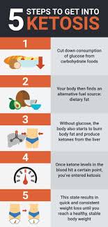 This article explains how the keto diet may help people lose weight and manage metabolic disease. Ketogenic Diet For Beginners Ultimate Guide To Keto Dr Axe