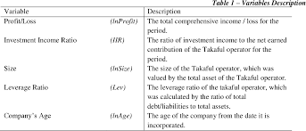 Etiqa is the preferred car insurance company that i have been using it for my whole family since 1990s. Pdf Determinants Of Profitability Of Takaful Operators New Evidence From Malaysia Based On Dynamic Gmm Approach Semantic Scholar