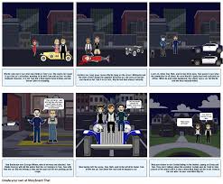 Chapter Seven | Your Guide To Understanding The Great Gatsby. Contributed  By Jc Comahig, Tami Navarro, Kayla Dalope, Brittany Grossi, Jen Chiang