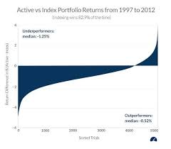 Resultado de imagen de Index IQ Smart Solution for Better Portafolios