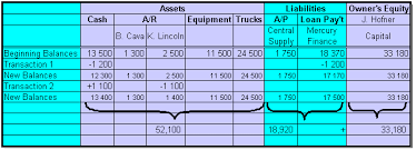 Equation Analysis Sheet Colins Accounting