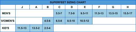 Superfeet Green Size Chart Best Picture Of Chart Anyimage Org