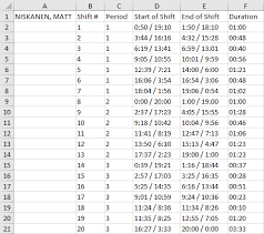 Repeated Gantt Chart To Track Players Ice Time Peltier