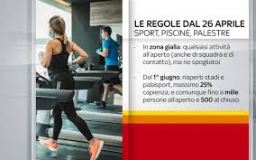 Check spelling or type a new query. Decreto Covid Nuove Regole Dal 26 Aprile Dal Pass Per Gli Spostamenti Al Coprifuoco Faq