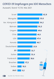 Check spelling or type a new query. Coronavirus Wann Ist Die Pandemie Vorbei Welt Dw 20 05 2021