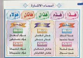 اسماء الإشارة Learn Arabic Alphabet Learning Arabic Arabic Language