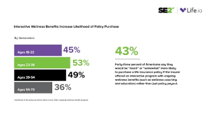 Sharelife is the third wave of data collection for share, which focuses on people's life histories. Survey Most Adults Would Improve Health For Lower Premiums Insurancenewsnet