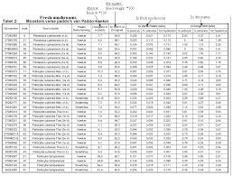 Please Help Us Tweak The Dosage Calculator Website