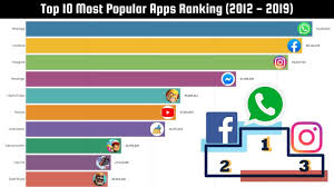These are intended to give us a better idea of just how many apps are being downloaded every year, which of these are most popular, and how they are being used. Top 10 Most Popular Apps 2012 2019 Google Play Store Ranking Youtube
