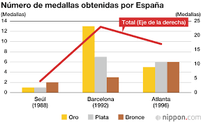 Los de 1940 y 1944 fueron igualmente suspendidos por la ii guerra mundial.<br />. Grandes Esperanzas Para El Medallero Japones En Los Juegos Olimpicos De Tokio 2020 Nippon Com