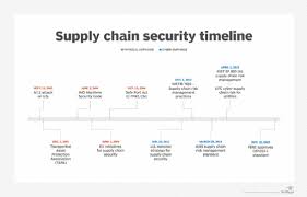 Daily insights, trends and solutions for professionals, experts, students and society. How Supply Chain Security Has Evolved Over Two Decades