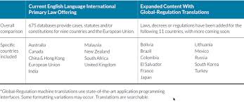 Maybe you would like to learn more about one of these? Infopro