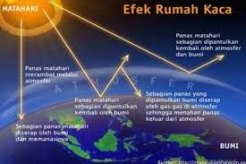 Sebanyak lima stesen klimatologi utama jabatan meteorologi malaysia yang terletak di kawasan bandar telah dipilih untuk kajian ini. 5 Pertanyaan Paling Umum Tentang Perubahan Iklim Halaman All Kompas Com