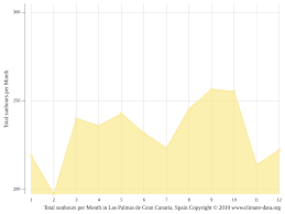 Average Monthly Water Temperature In Mullins, Barbados