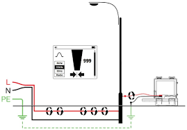 There is no better time to get a new metal detector than during cyber monday. How To Play It Safe When Locating Underground Utilities Amprobe