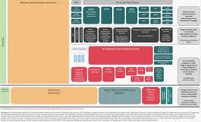 Uk citizens' assemblies > democracy matters > assembly north > the local government system in england today. Uk Research And Development Roadmap Webpage Gov Uk